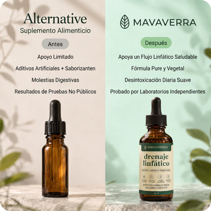 Drenaje Linfatico Mayaverra — Gotas Naturales