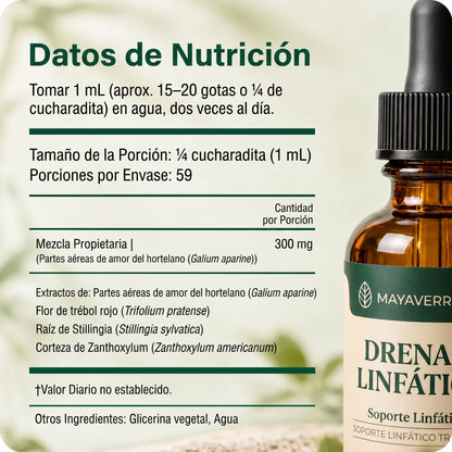 Drenaje Linfatico Mayaverra — Gotas Naturales