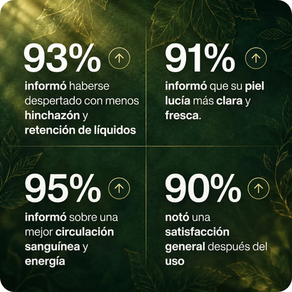 Drenaje Linfatico Mayaverra — Gotas Naturales