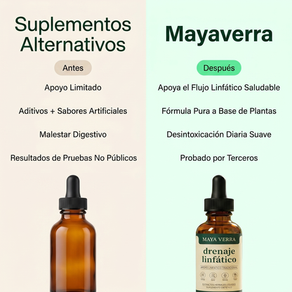 Drenaje Linfático Mayaverra — Gotas Naturales