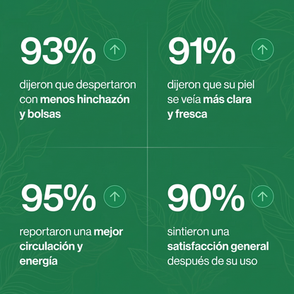 Drenaje Linfático Mayaverra — Gotas Naturales